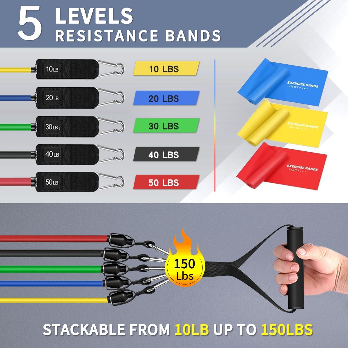 1785552401 whatafit resistance bands 5 level 10 150lbs w handles anchor straps. strengthyoga home gym.jpg