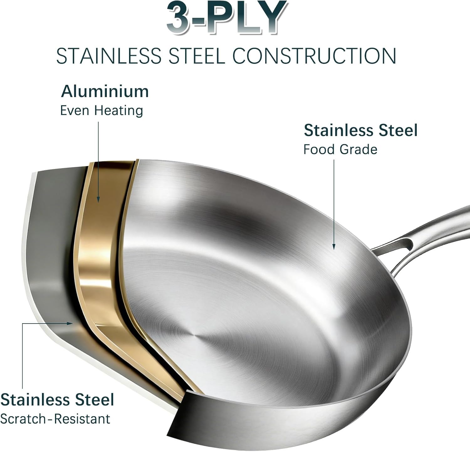 Review: 20-Pc Professional Stainless Steel Cookware. Induction/Oven/Dishwasher Safe. - Image 3