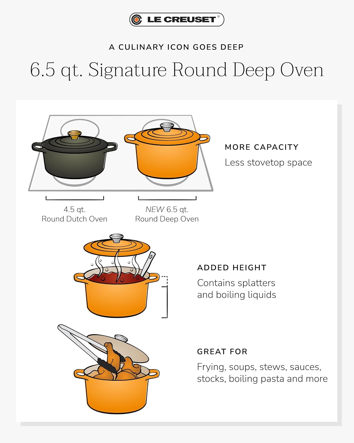 Le Creuset Artichaut 6.5qt Enameled Cast Iron Dutch Oven Review - Image 5
