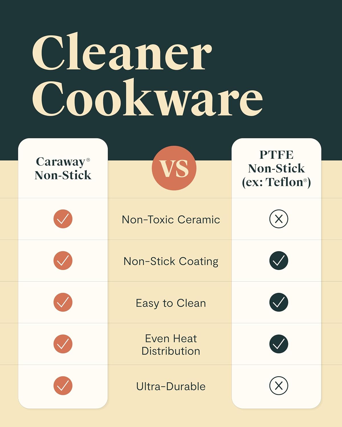 Caraway Navy 12pc Non-Stick Ceramic Cookware: PFAS-Free, Oven/Stovetop Safe - Image 6
