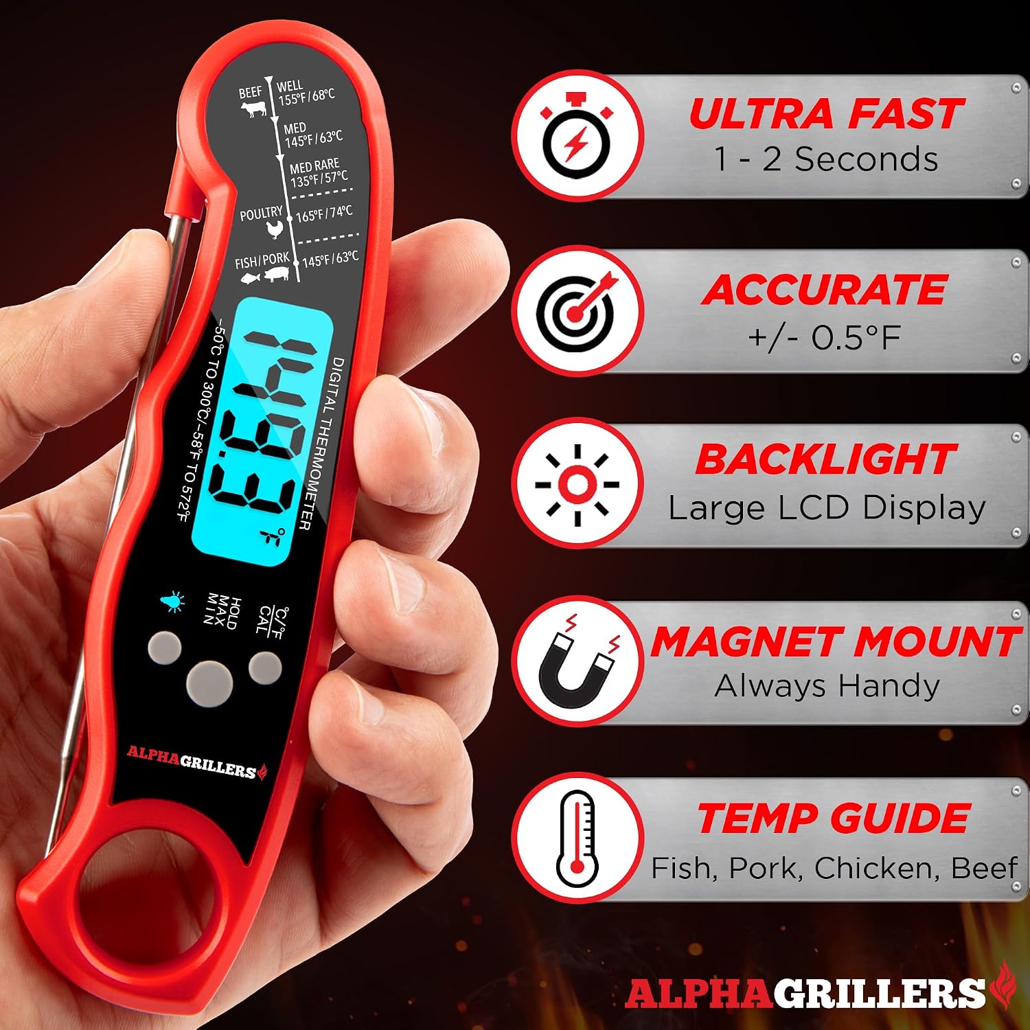 Alpha Grillers Digital Meat Thermometer Review: Ultra-Fast, Waterproof, Backlit. - Image 2