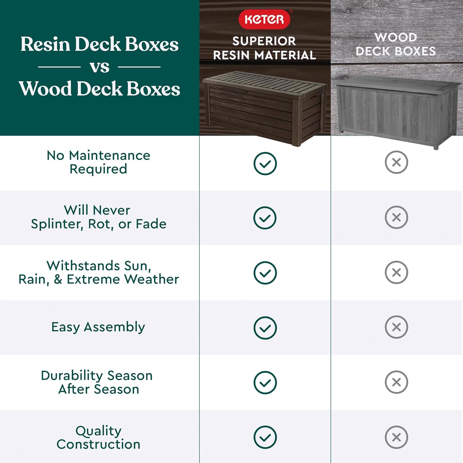 Weatherproof 150 Gal Outdoor Deck Box: Lockable, Hydraulic Lift for Patio Storage - Image 3