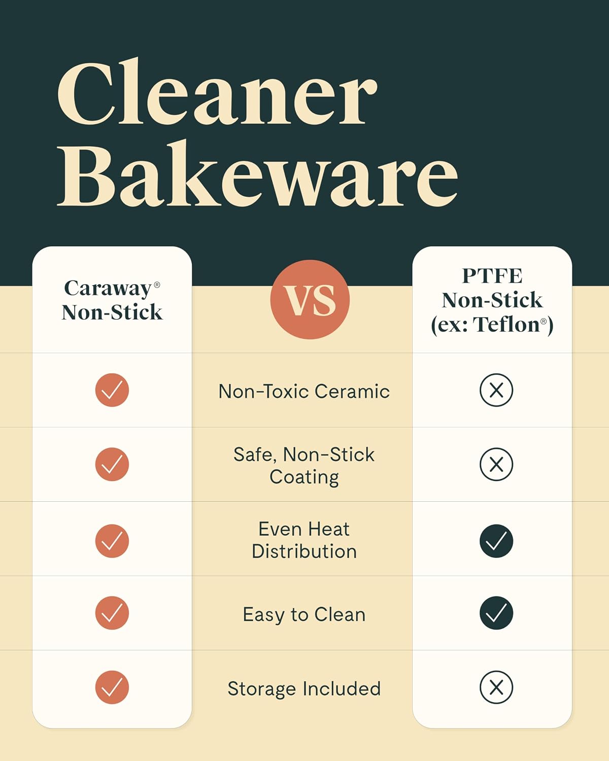 Caraway 5-Pc Non-Stick Ceramic Bakeware Review, Non-Toxic - Image 5