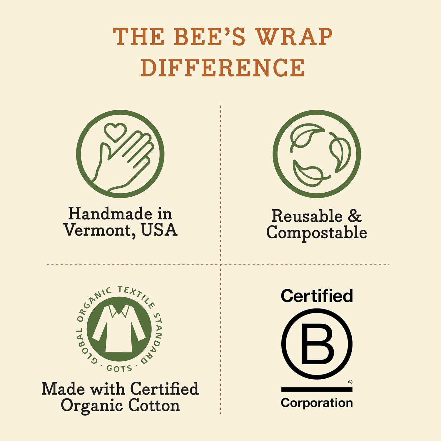 Bee's Wrap 5-Pack Beeswax Food Wraps Review: Reusable & Plastic-Free. - Image 8
