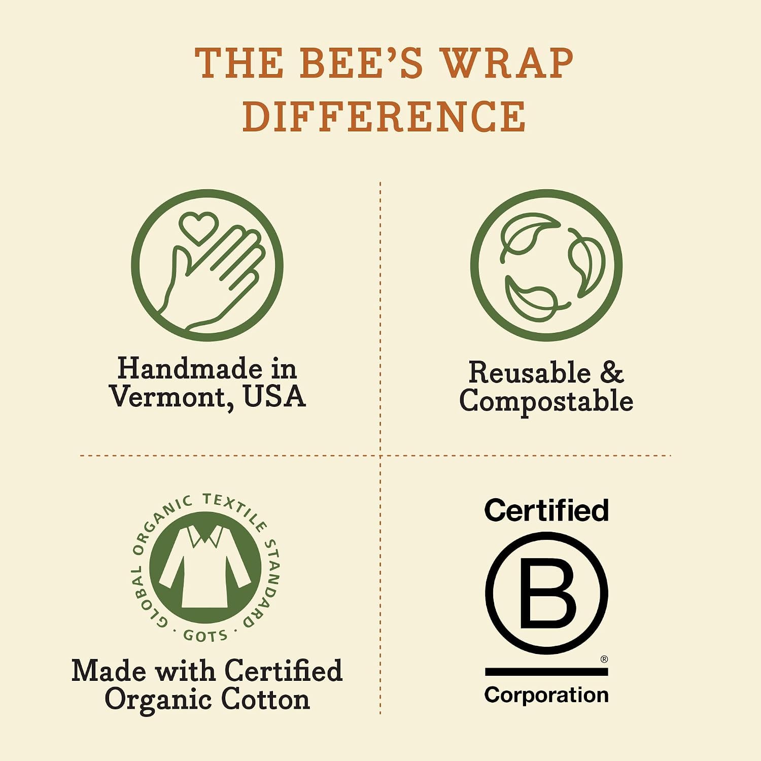 Bee's Wrap Review: Organic Beeswax Food Wraps 3-Pack for Plastic-Free Storage - Image 5