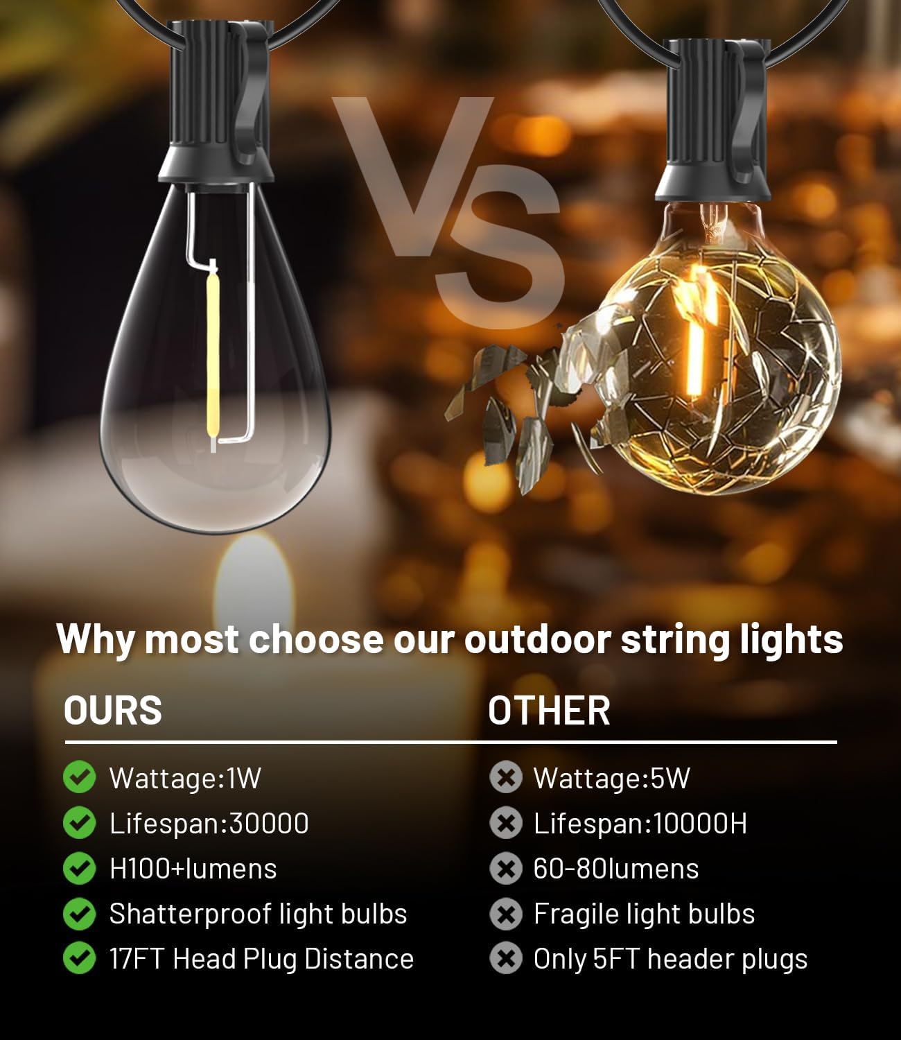 Tenmiro 200FT LED Patio Lights Review: Waterproof, Shatterproof Edison Bulbs. - Image 2