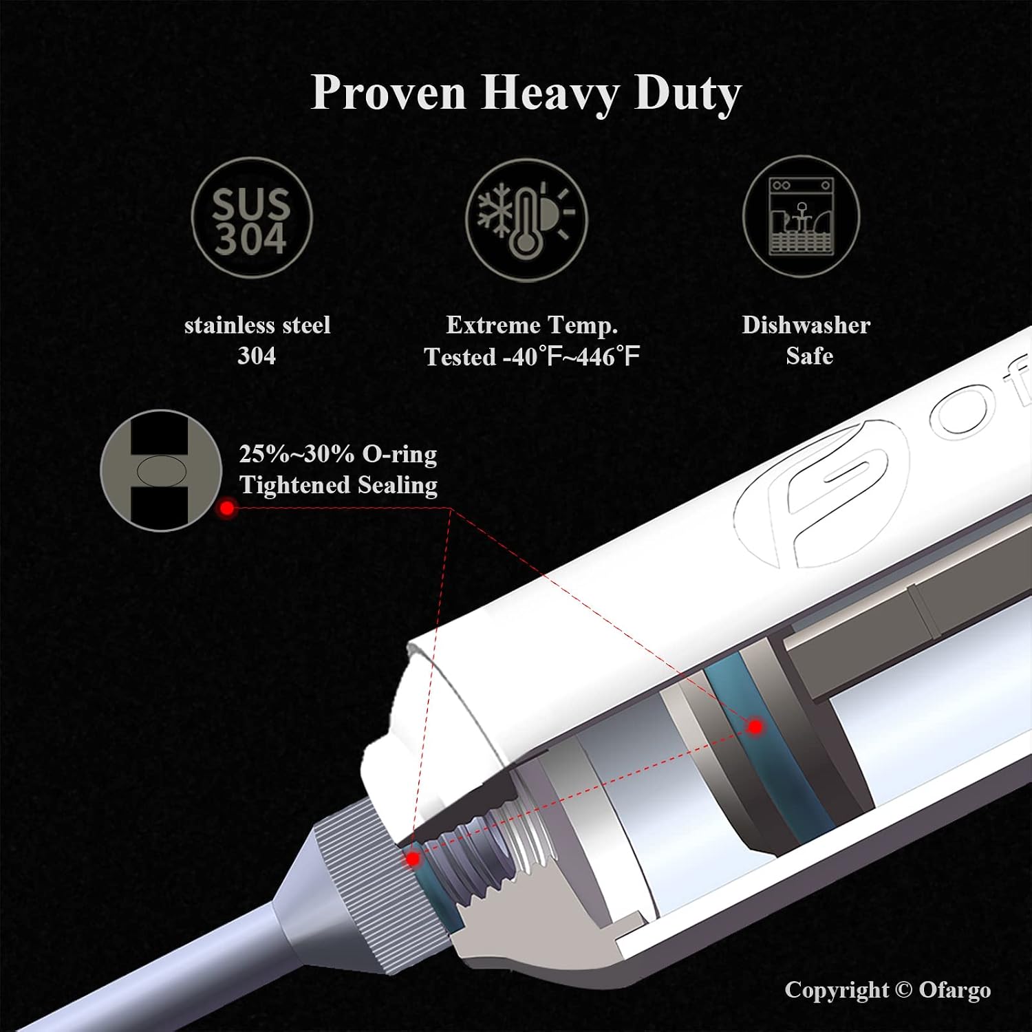 Ofargo 2oz 3-Needle Flavor Injector Review: Juicier Meats. - Image 4