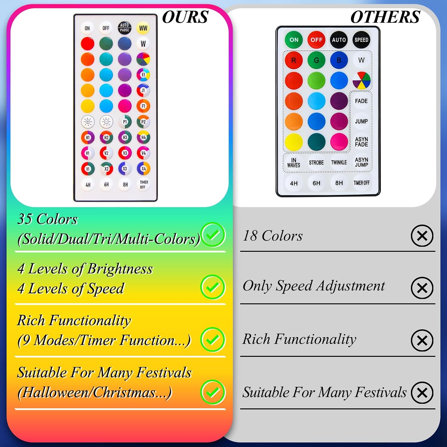 LitHome 35-Color Connectable String Lights with Remote for Holiday Decor - Image 3