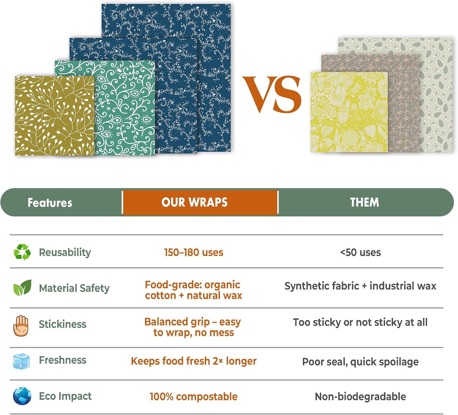 Review: Akeeko 9-Pack Beeswax Food Wraps for Plastic-Free Storage - Image 7