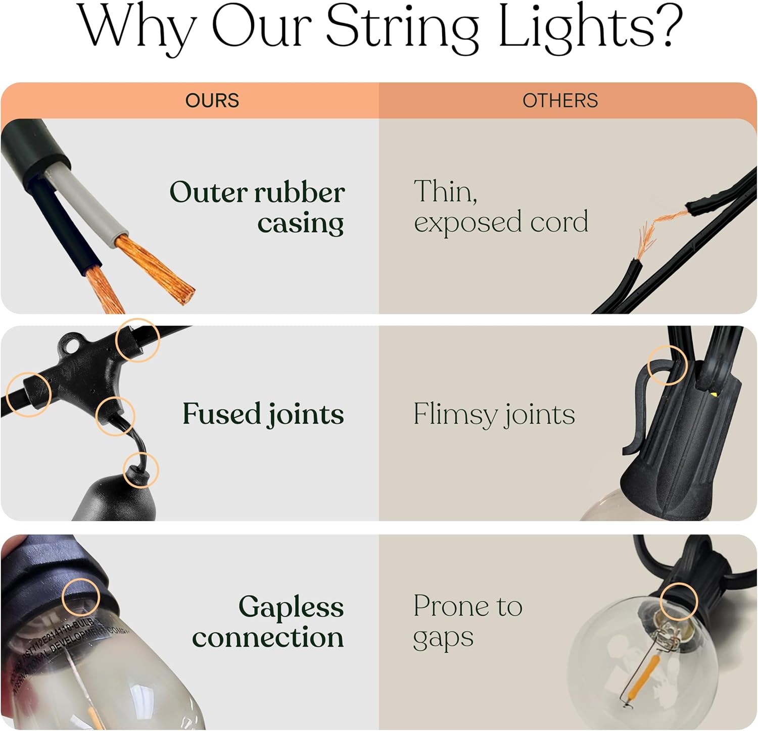Brightech Dimmable Edison LED Patio String Lights Review - Waterproof - Image 5