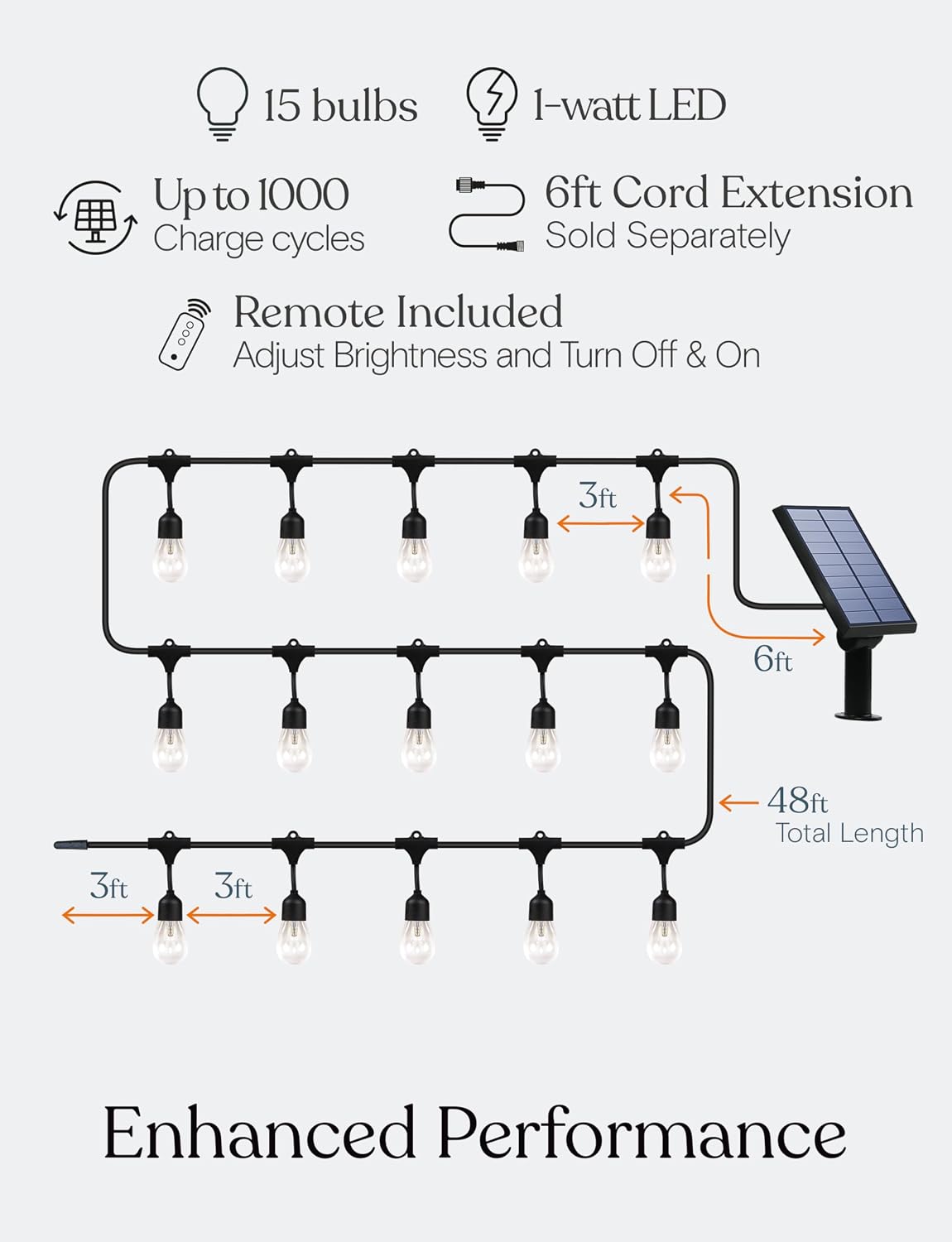 Brightech Solar Remote Control String Lights Review: Shatterproof Edison LED - Image 3