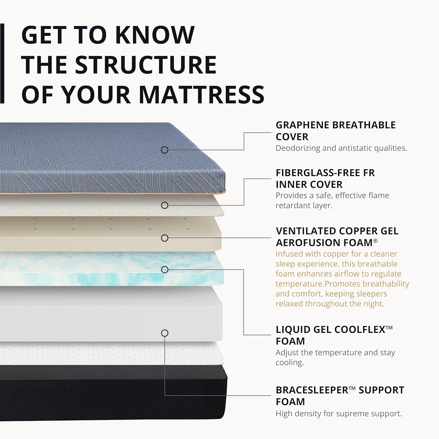 EGOHOME Queen Memory Foam Review: Medium Firm for Back Pain, Cooling, No Fiberglass - Image 2