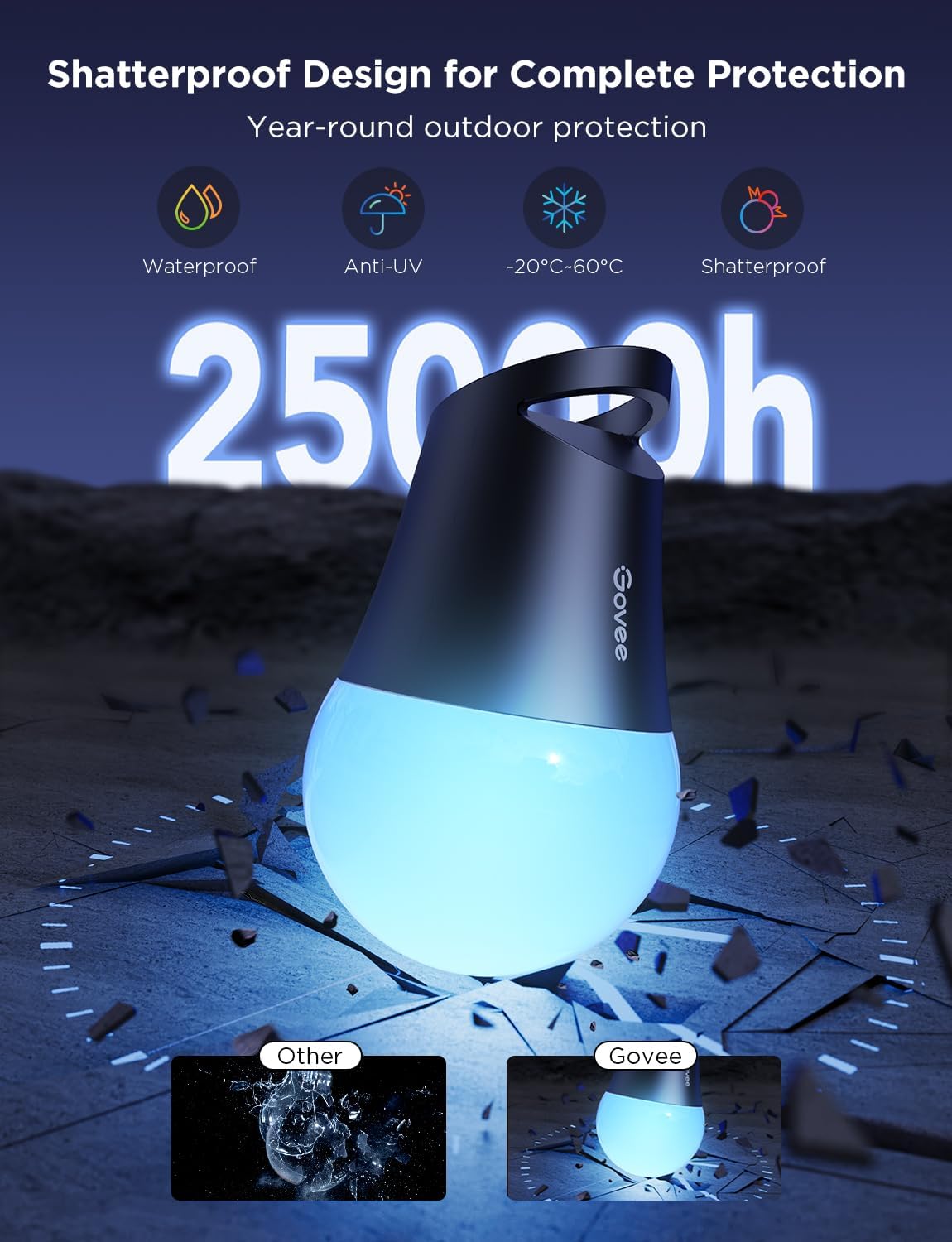 Govee Smart RGBIC Patio Lights 2 Review - Image 6