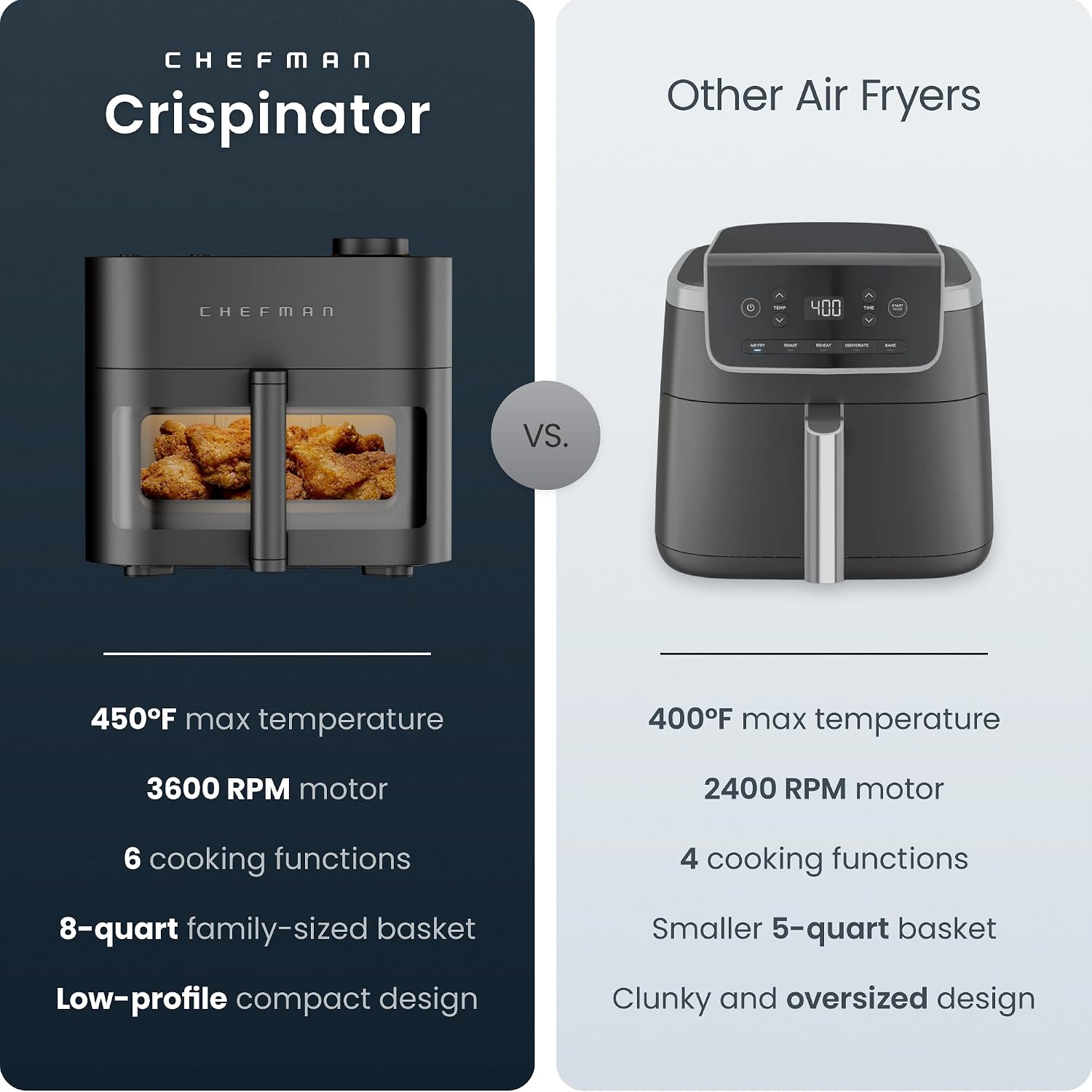 Chefman Crispinator horizontal basket design
